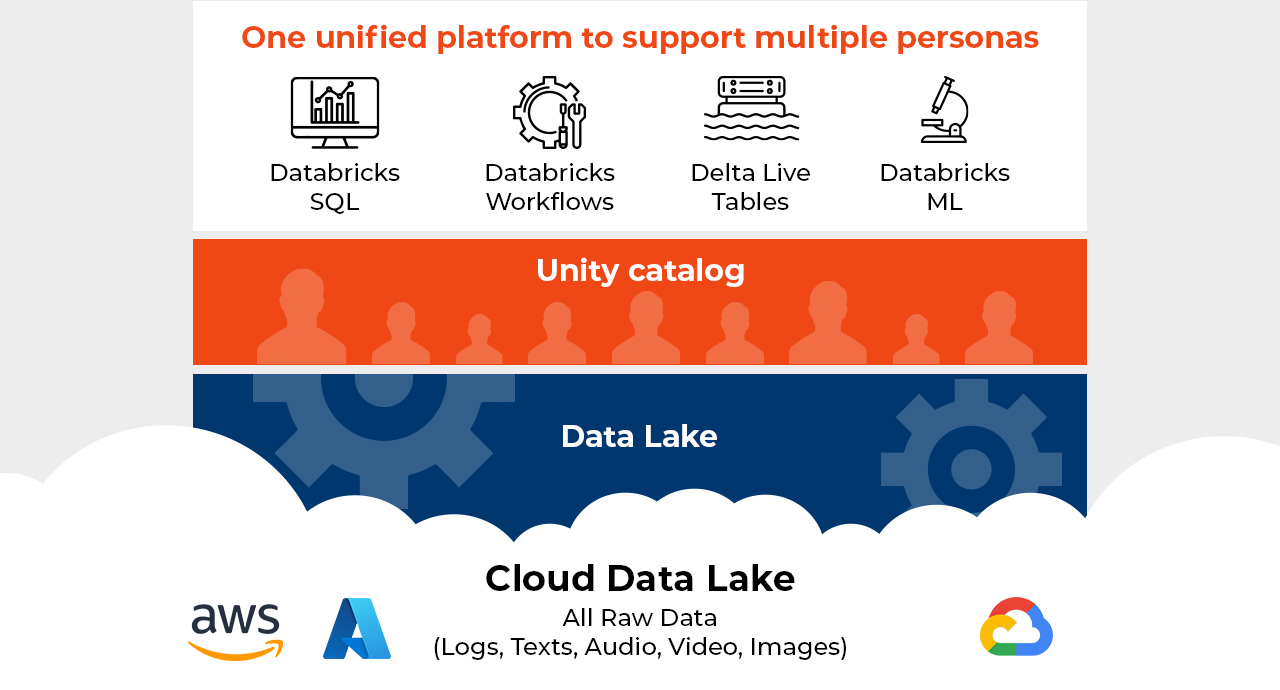 cloud-data-lake