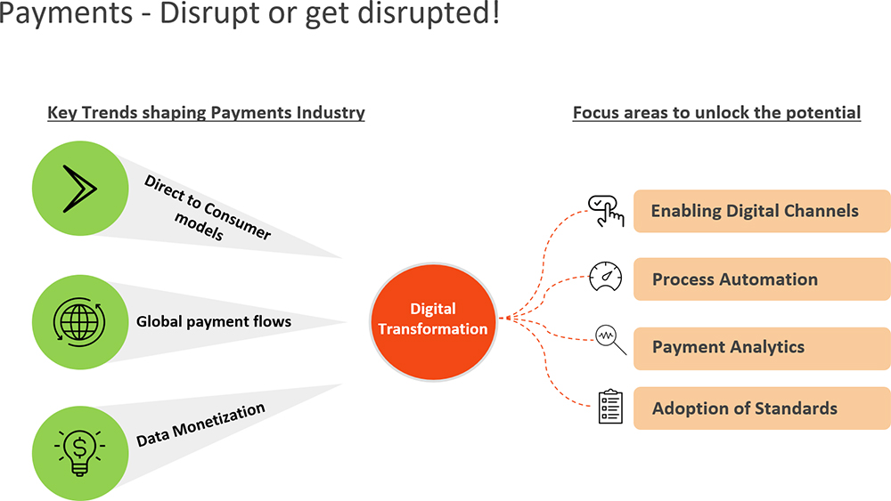 digital-payments-disrupt-or-get-disrupts