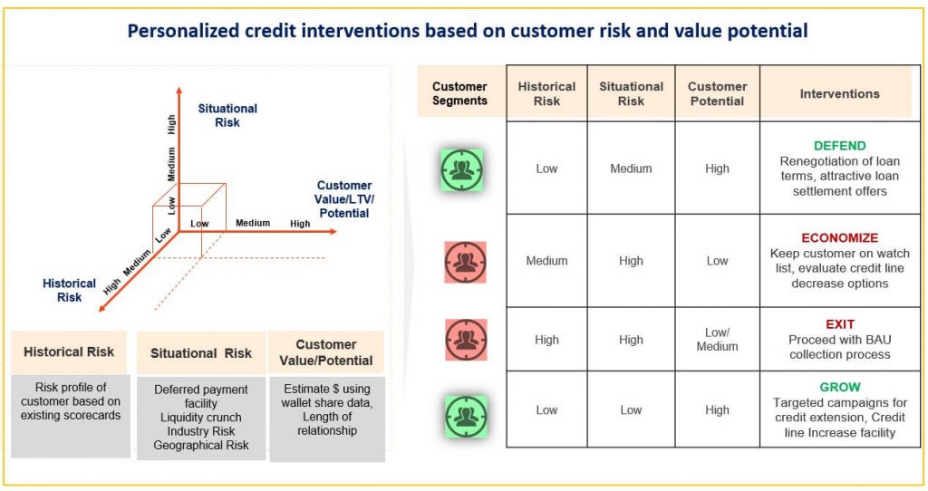 personalized-credit-interventions-strategy