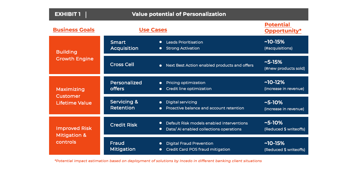 value-potential-personalization